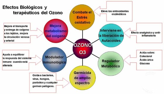 Limpieza con Ozono
