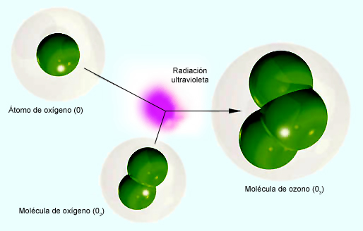 Limpieza con Ozono